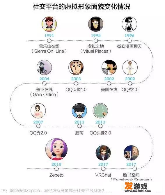 捏脸系统最厉害的游戏是哪个