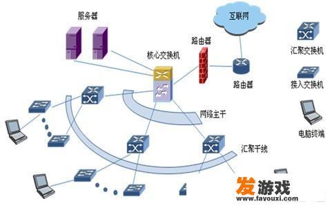 计算机方面哪个更难学，程序类，还是网络类，数字媒体应用类