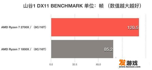 12000配置游戏主机加显示屏，有哪些好的推荐