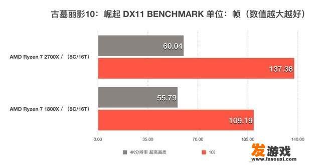 12000配置游戏主机加显示屏，有哪些好的推荐