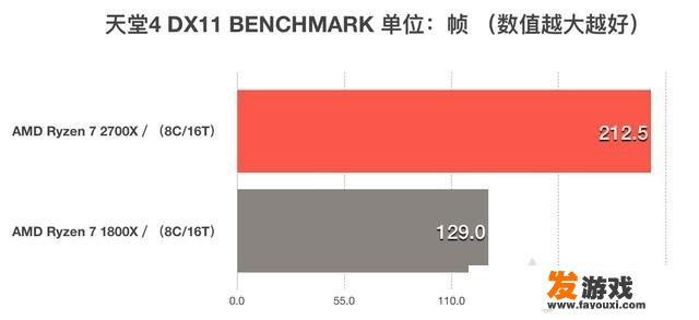 12000配置游戏主机加显示屏，有哪些好的推荐