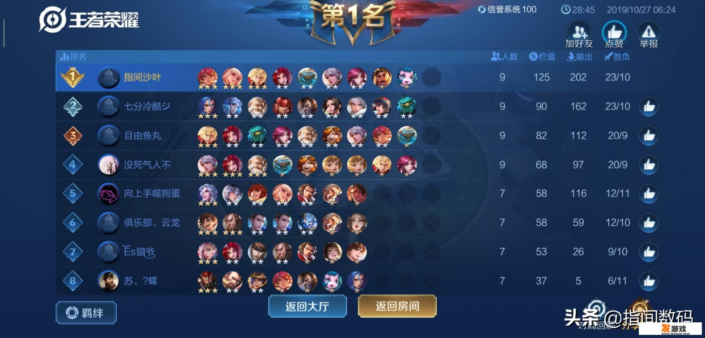为什么有人愿意在王者荣耀里充钱