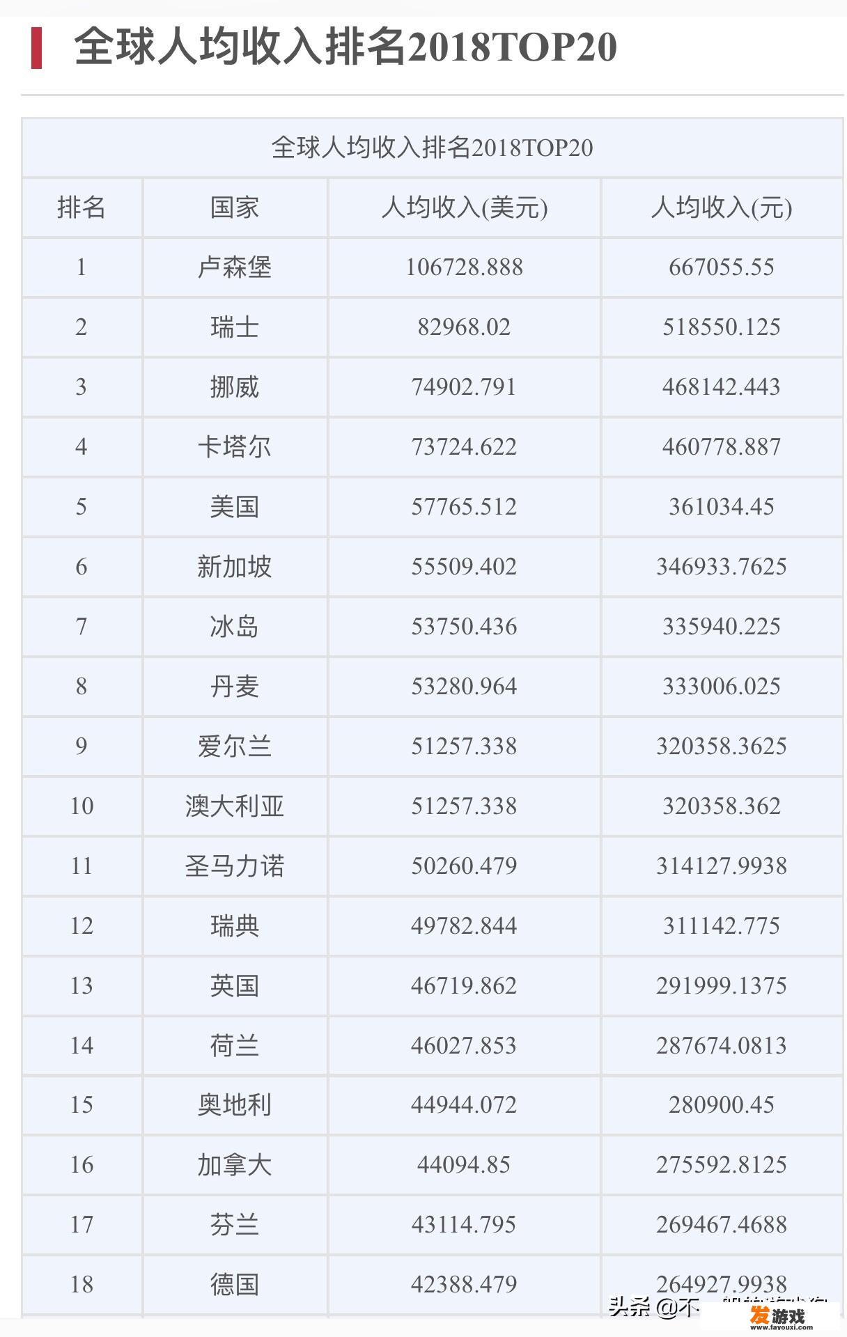 为什么觉得主机游戏太贵却愿意充很多钱到手/页游