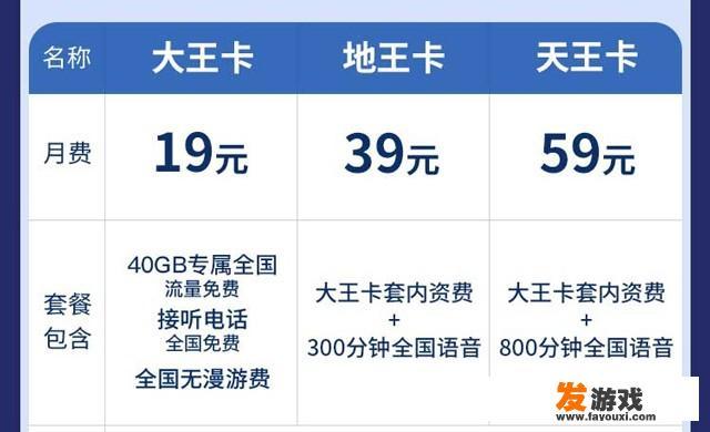 你们的手机流量每月20G，够用吗？哪些应用消耗流量较多