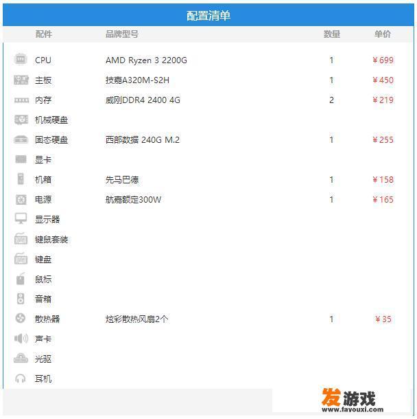 3000元以内自己配置一套游戏主机，大概是什么配置