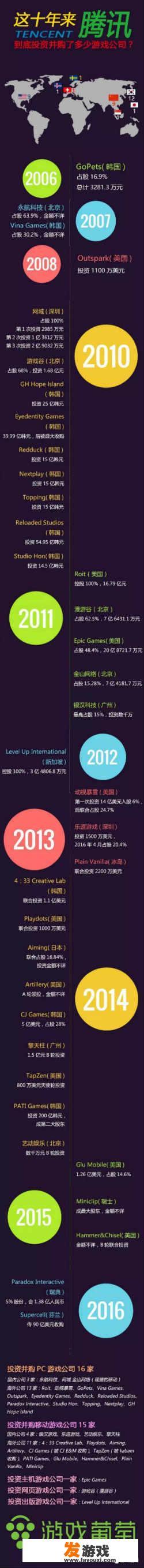 腾讯目前作为全球最大的游戏厂在世界各地都有哪些子公司或持有股权