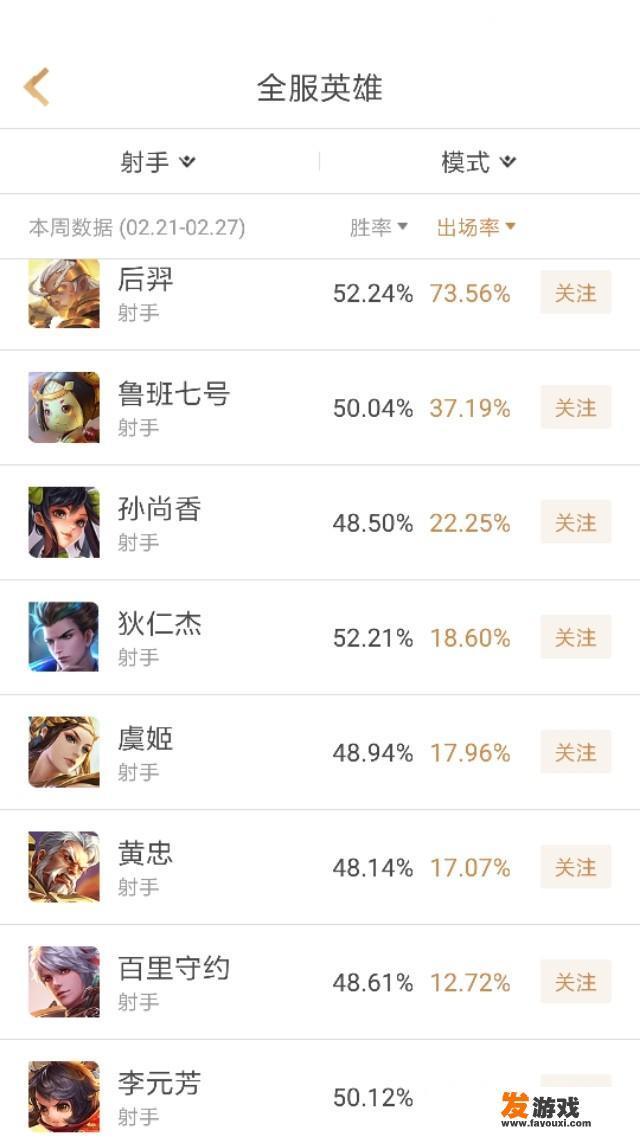 王者荣耀哪个英雄玩的人最多