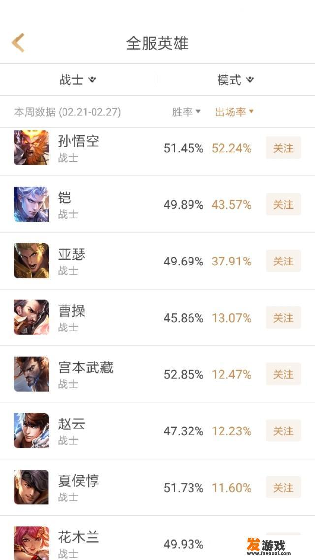 王者荣耀哪个英雄玩的人最多