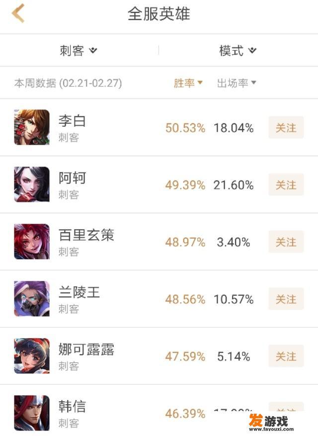 王者荣耀哪个英雄玩的人最多