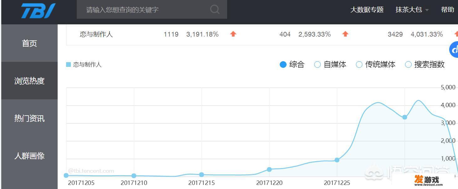为什么恋与制作人这么火