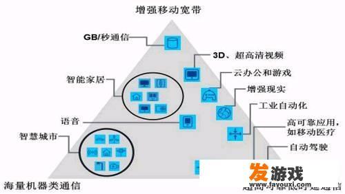 4g网络玩游戏总是有延时，玩的不流畅，就算信号满格也延时偏高，那5g会有延时吗