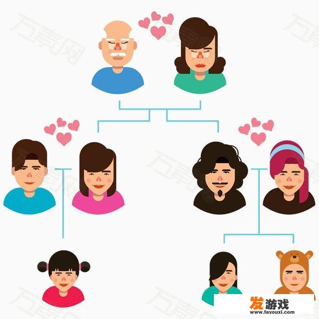 你还记得你家族辈分排序吗