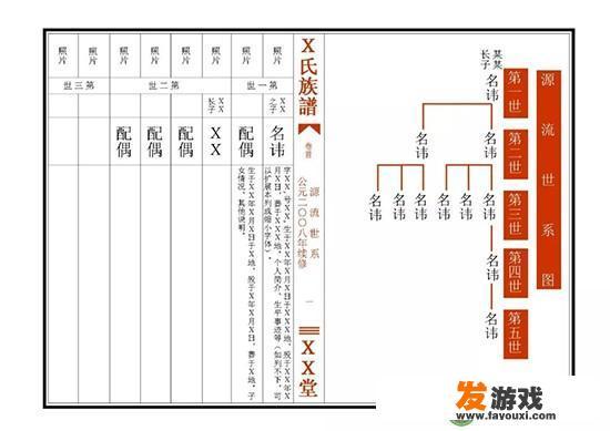 你还记得你家族辈分排序吗