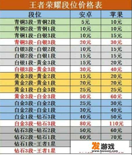 做游戏代练有前景吗?个人认为不是个靠谱的行当，恳请指点