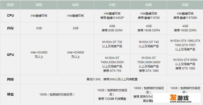 预算2000元左右，如何配一台能玩腾讯全家桶的主机