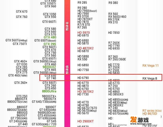 预算2000元左右，如何配一台能玩腾讯全家桶的主机