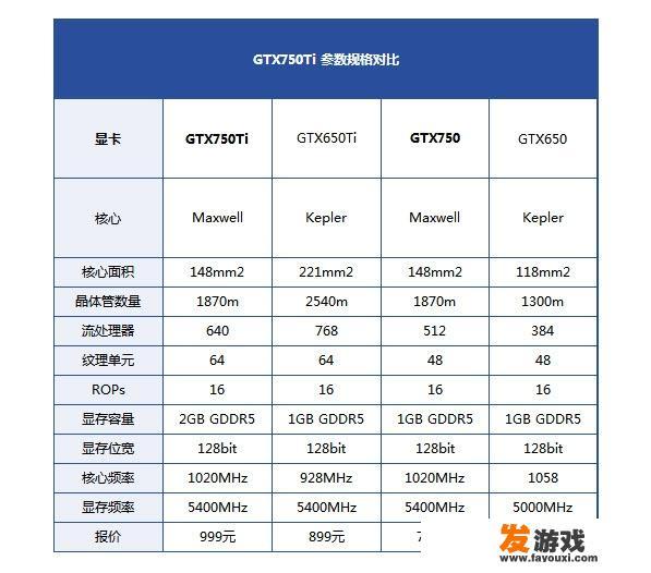 gtx750 2g能玩高特效lol吗