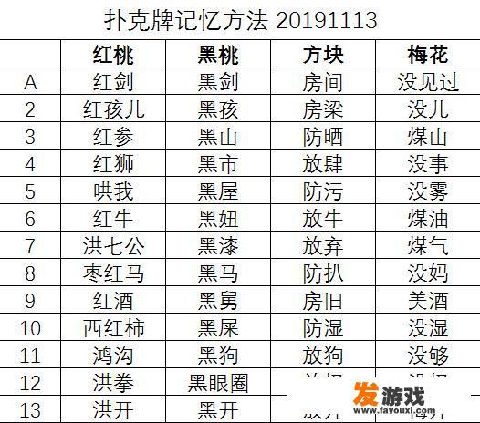在家呆着无聊，你们那里有什么一个人玩扑克牌的方法
