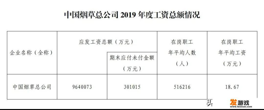 烟草公司招聘条件及待遇如何？好进吗