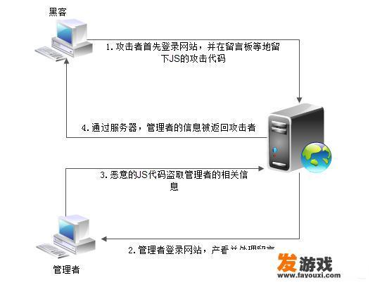 使用手机不小心进去了有病毒的危险网站，严重的会发生哪些事情