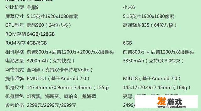 哪款手机打游戏不卡