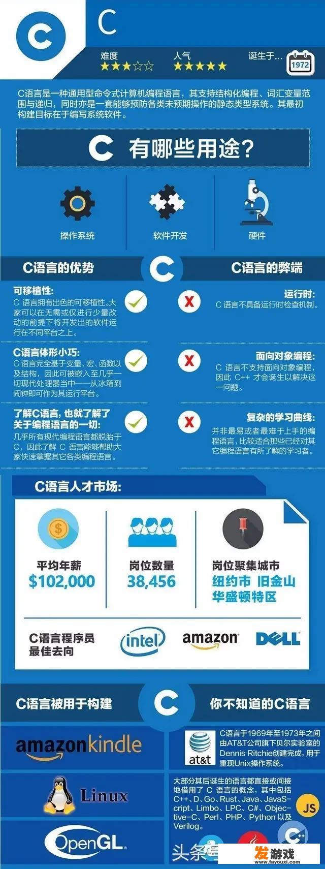 哪个编程语言是开发软件和游戏用的