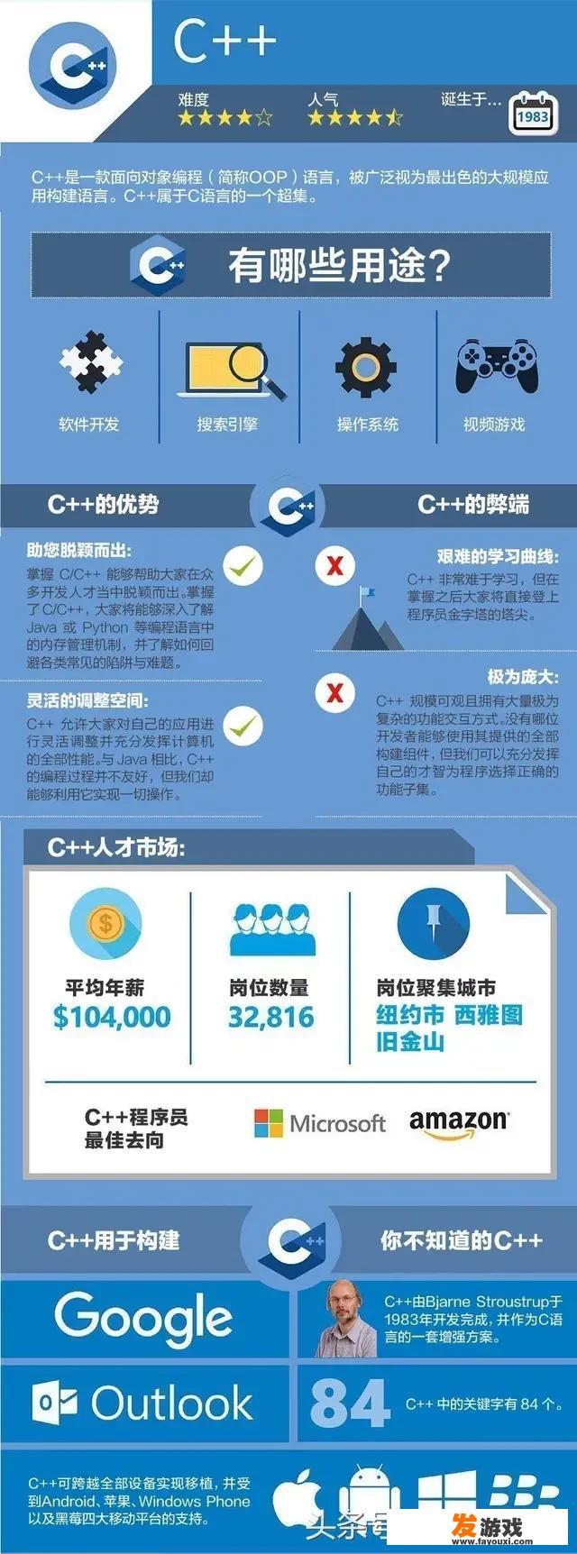 哪个编程语言是开发软件和游戏用的