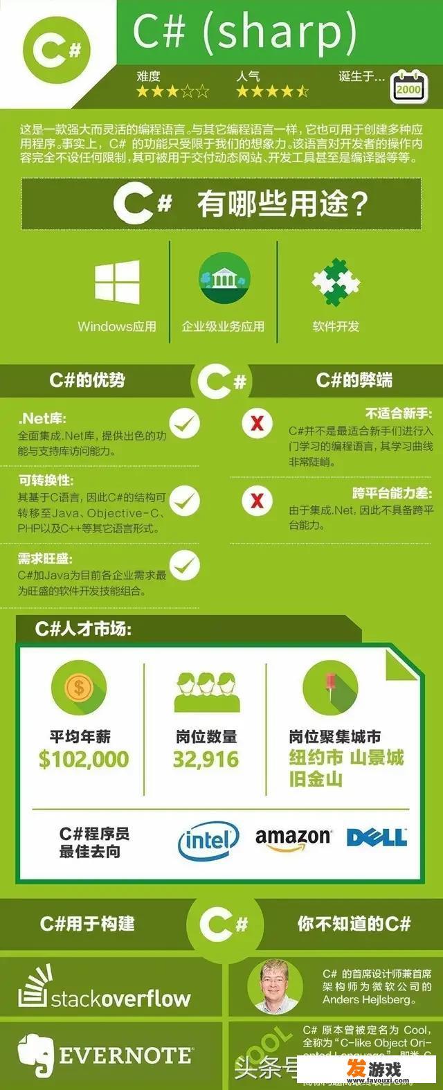 哪个编程语言是开发软件和游戏用的