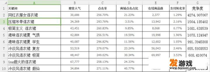 已经开了十来年的服装实体店，想转型线上销售，请有经验的网友们教教我该怎样操作，哪种方法最有效
