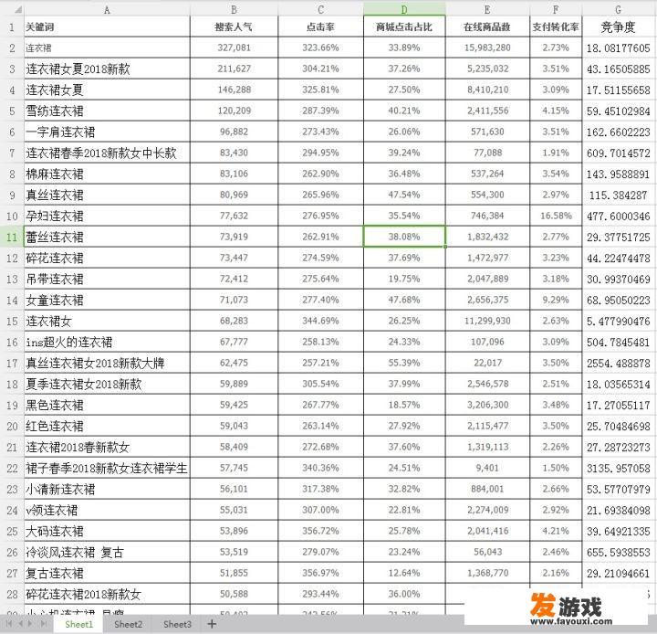 已经开了十来年的服装实体店，想转型线上销售，请有经验的网友们教教我该怎样操作，哪种方法最有效