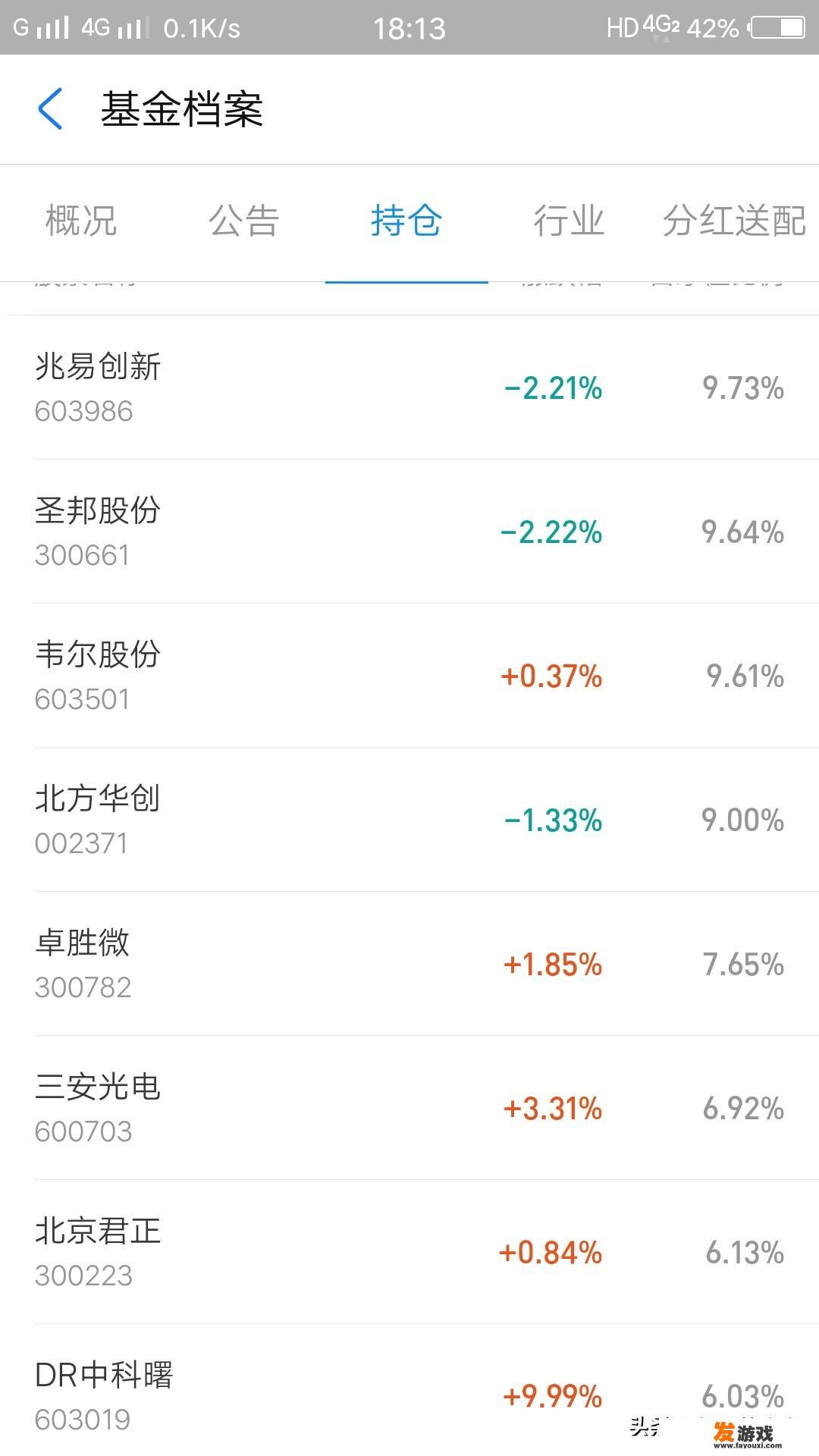 垄断科技股龙头有哪些