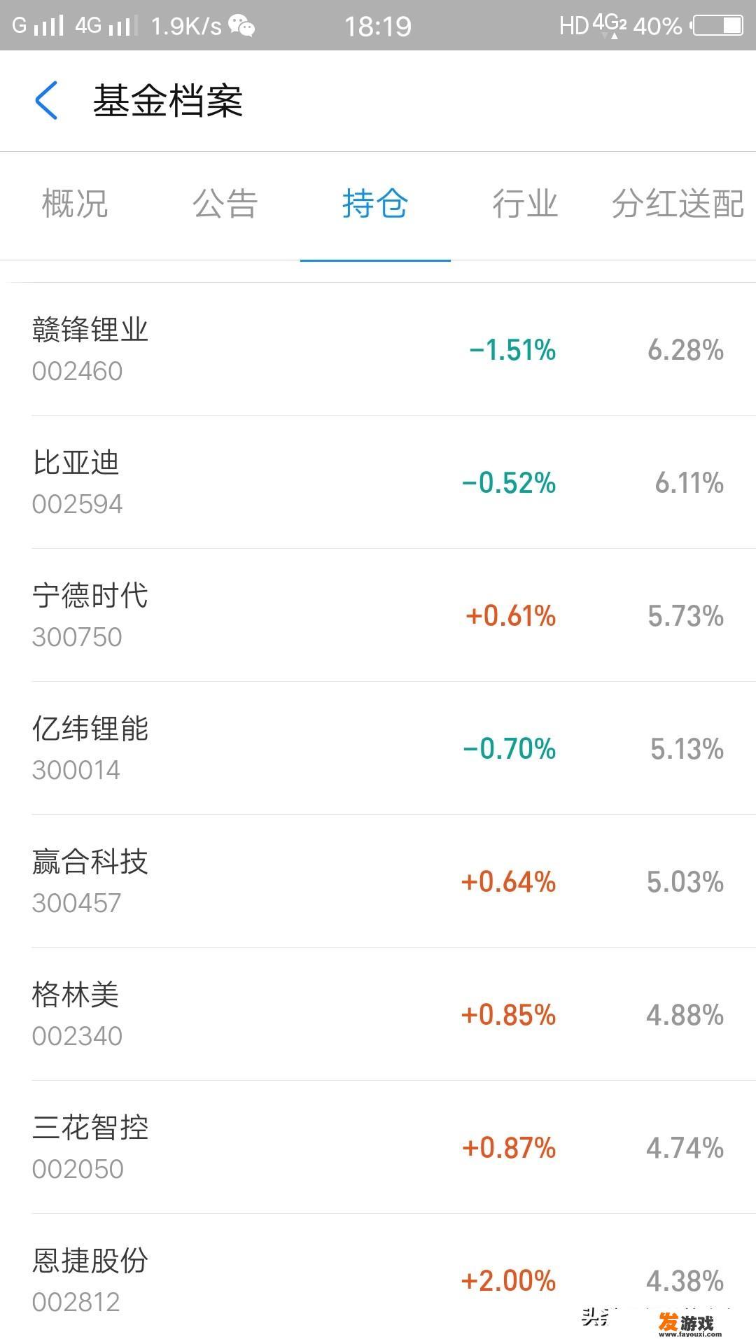 垄断科技股龙头有哪些