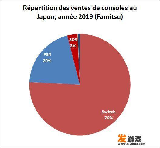 对于一款游戏主机，独占游戏和机能哪个更重要
