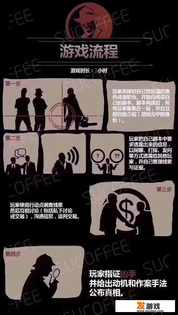 剧本杀到底怎么玩