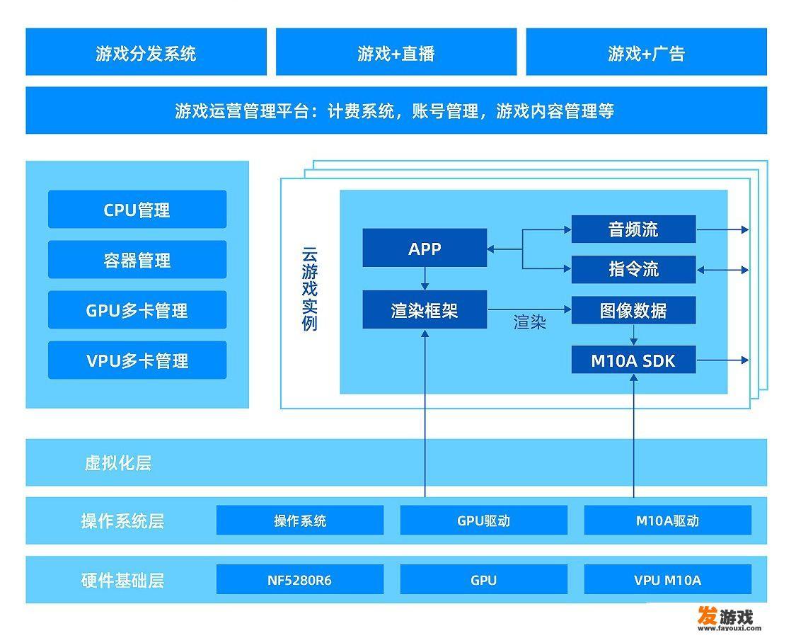 什么是云游戏？和传统游戏模式相比，有什么优劣势