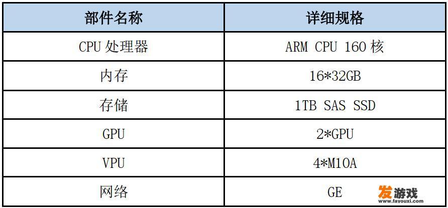 什么是云游戏？和传统游戏模式相比，有什么优劣势