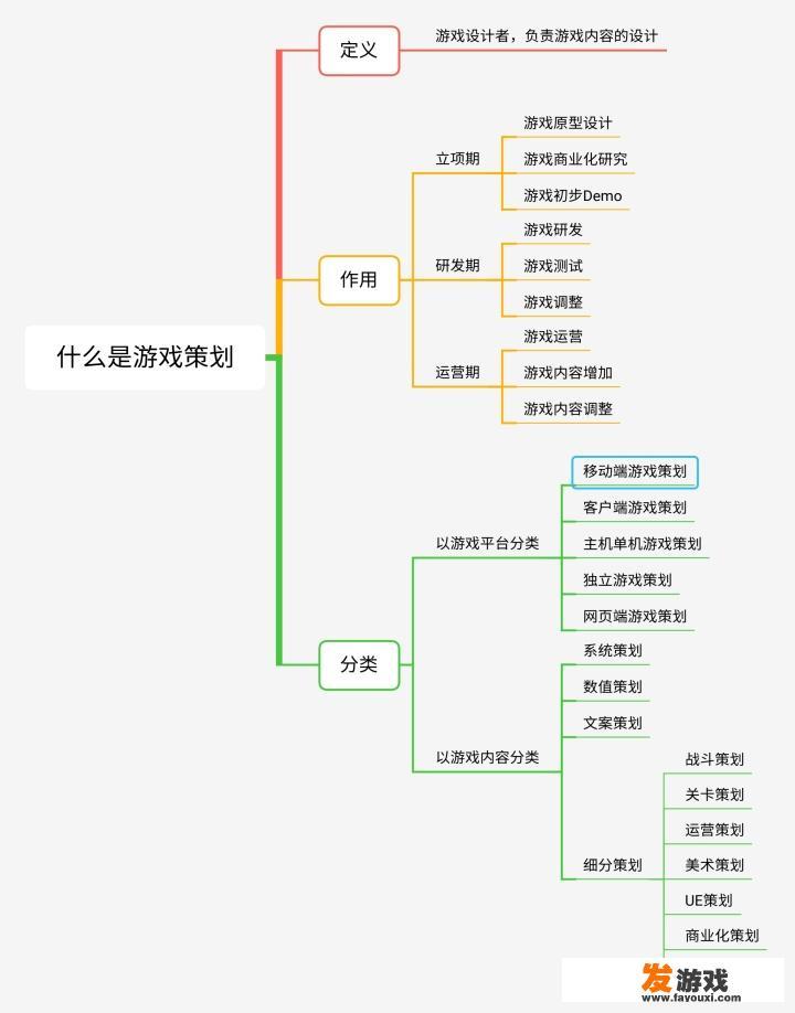 游戏策划是一个怎样的职业