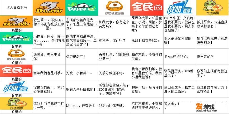 哪些直播平台可以直播游戏