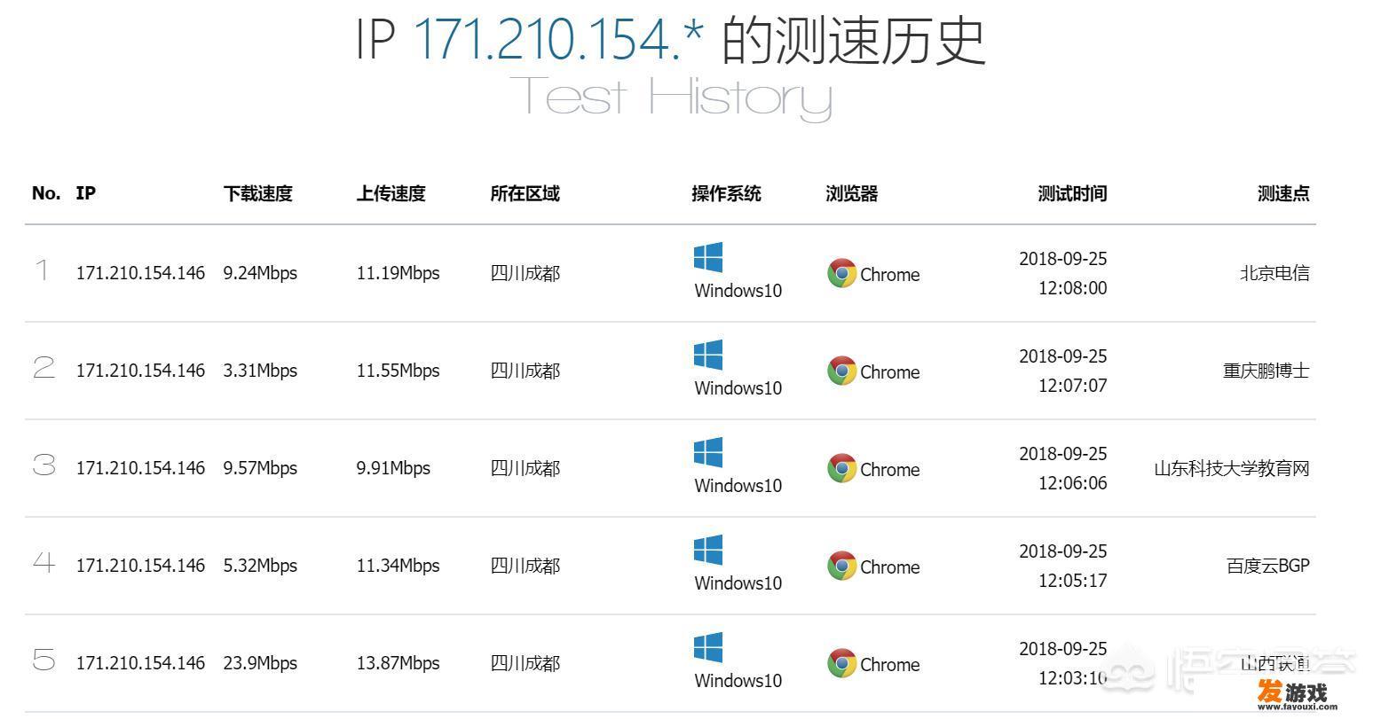 用笔记本连手机热点，不限量套餐，手机流量限速后玩网络游戏还可以吗？卡不卡