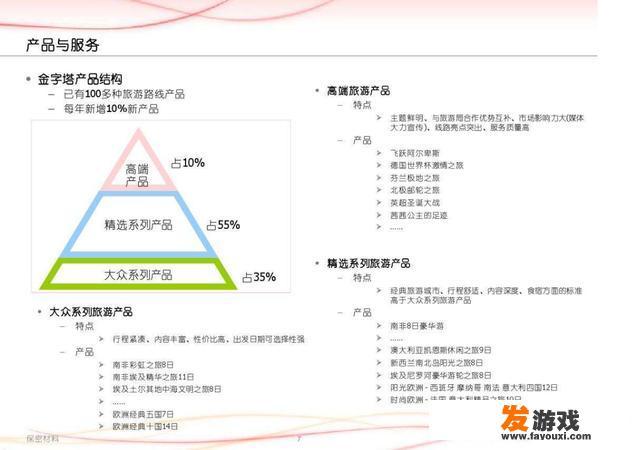 商业计划书该怎么做