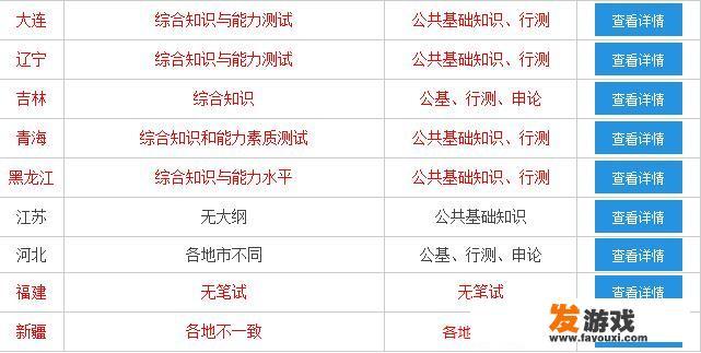 什么是三支一扶，考什么内容？在哪里可以报名
