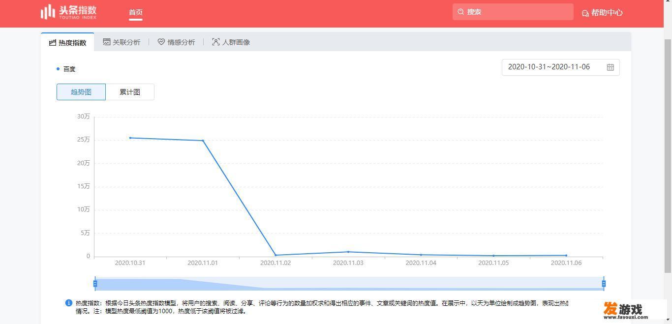 有没有能查询各种数据的网站啊，有何分享