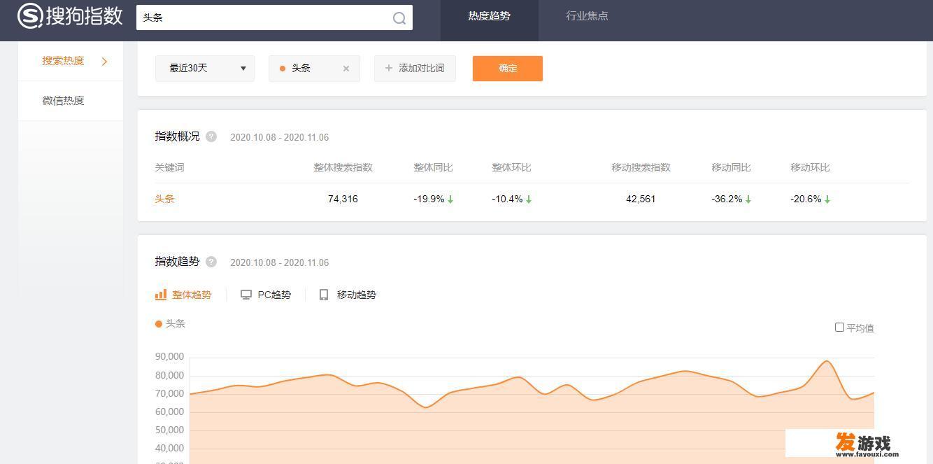 有没有能查询各种数据的网站啊，有何分享