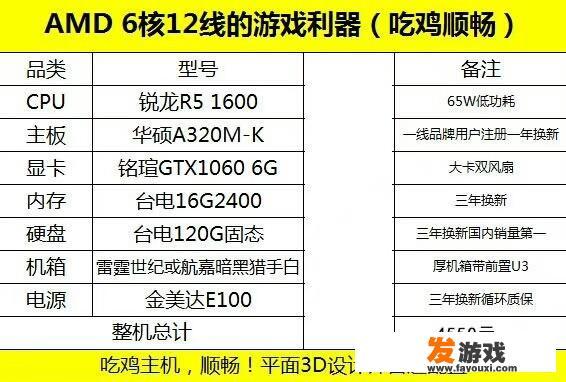 预算6000元配置电脑主机，主要做平面设计，偶尔玩游戏，你有哪些方案推荐