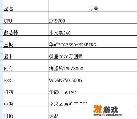 配置一台可以吃鸡lol等游戏直播的主机需要什么配置？大概多少钱