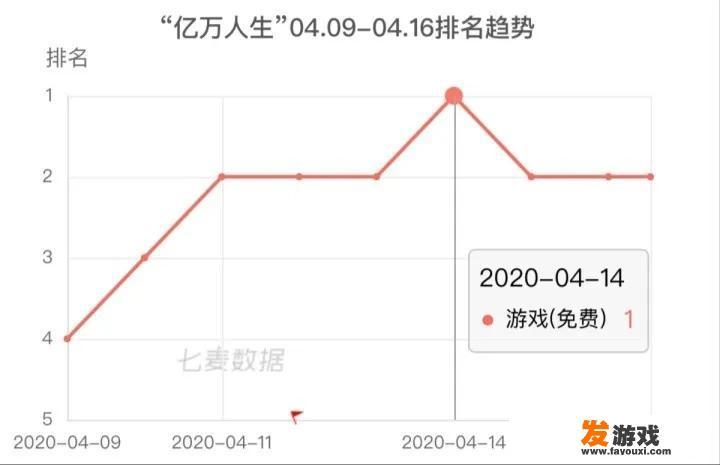 你知道哪些好玩的模拟游戏