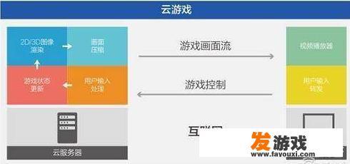 不用下载就能玩游戏的软件有哪些