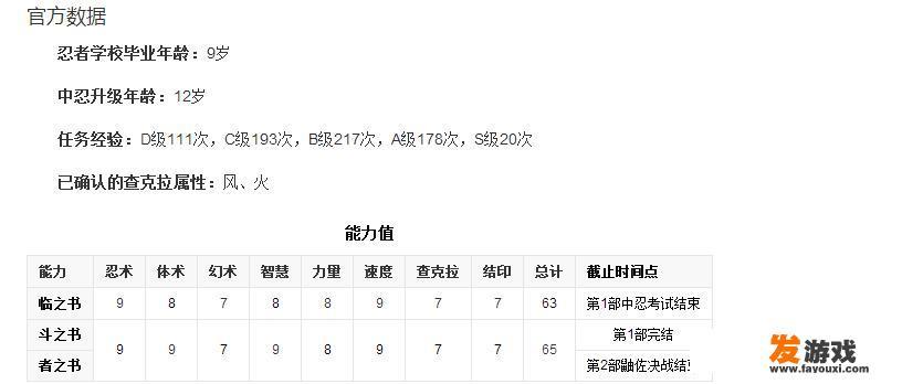 火影忍者中谁出钱要买阿斯玛人头