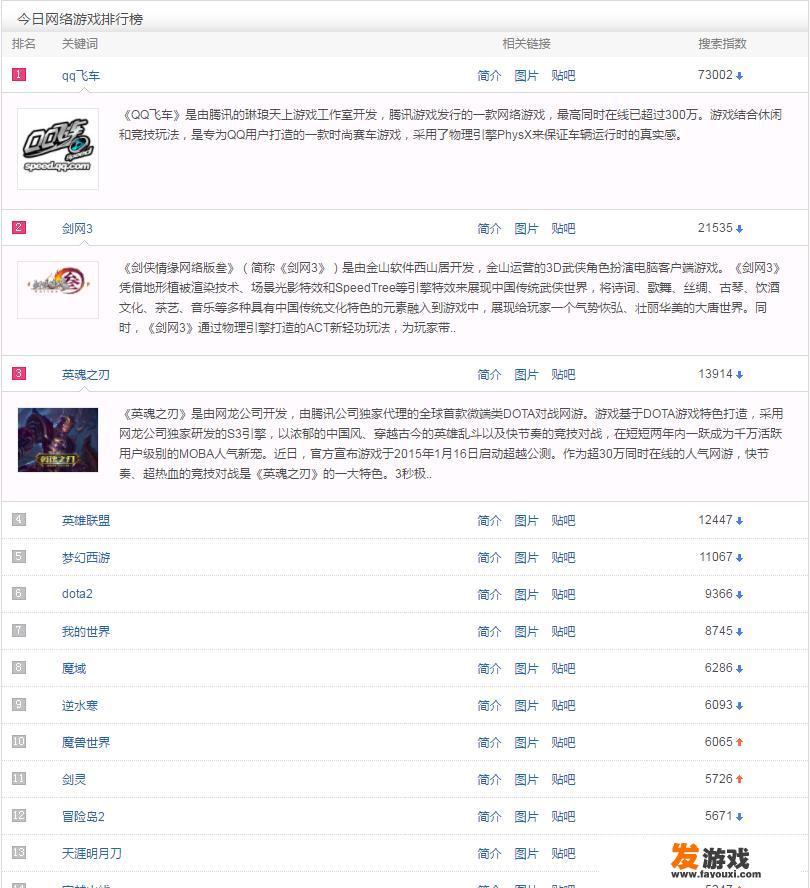 现在哪款网游人比较多