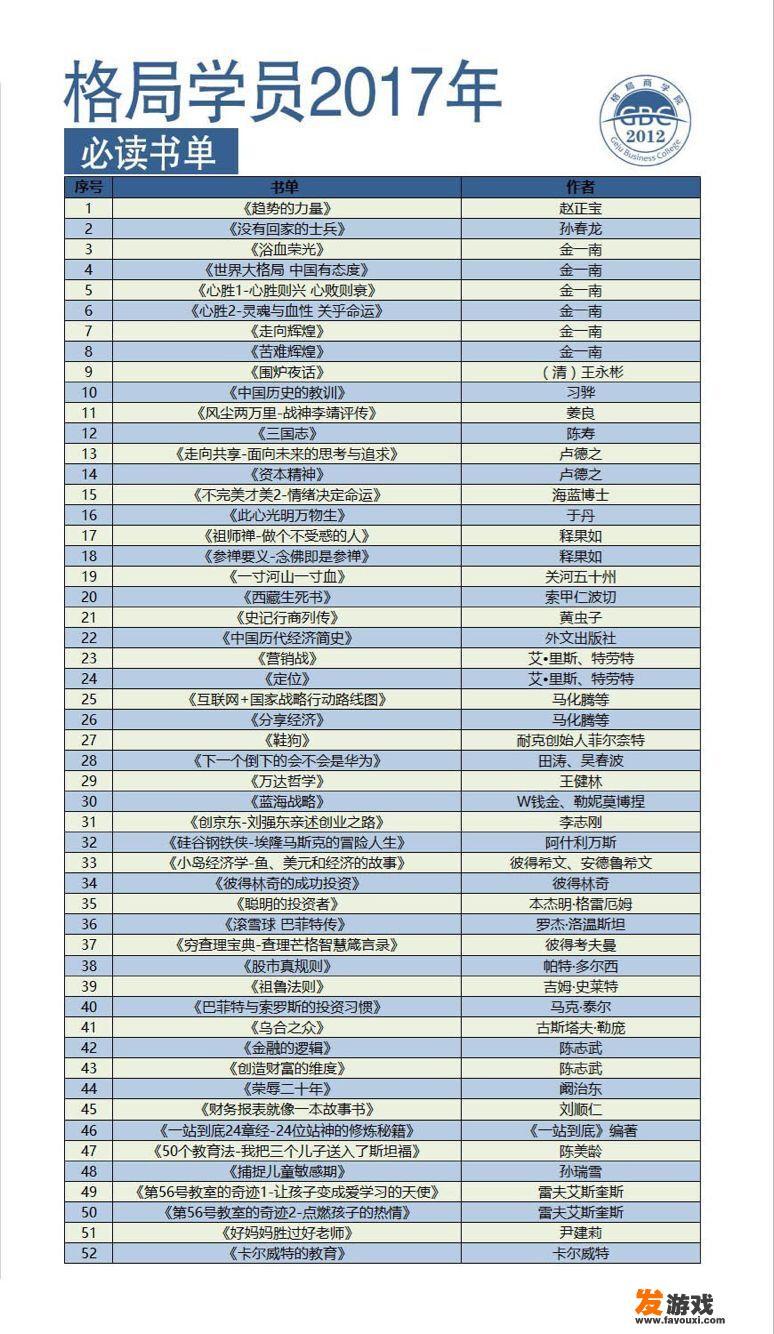 有哪些值得推荐的优质理财书籍呢